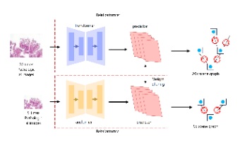 Image Relation Converter