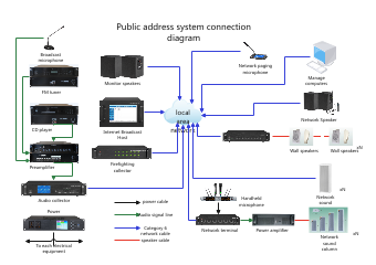 Audio system connection diagram