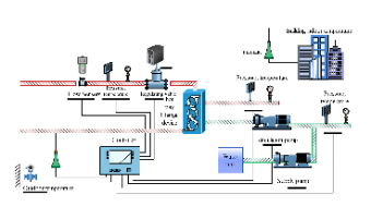 Control flow chart for heat exchanger to control indoor temperature and pressure