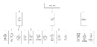 System name architecture diagram