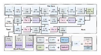 Yolov5 model structure diagram