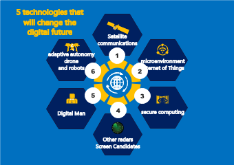 5 technologies that will change the future of digitalization 