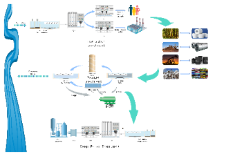 Water treatment process release diagram