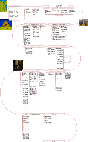 Egypt - Timeline