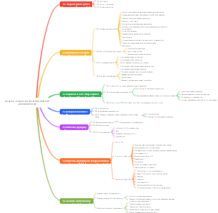 Biology Chapter 10 Genome Evolution Patterns and Biodiversity