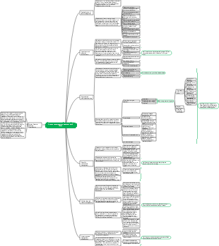 Human resources management work ideas