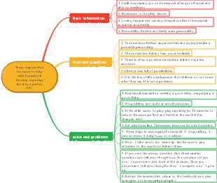 Three-step method for mom to help with homework (turning a grumpy kid into a perfect kid)