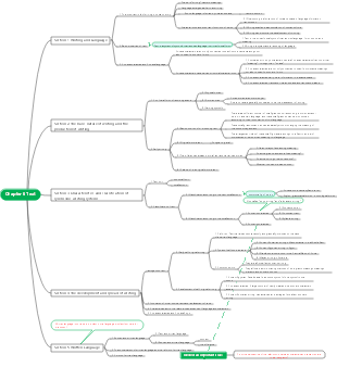 Chapter 6 of Outline of Linguistics Text