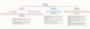 New platform organization chart