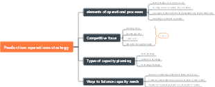 Production operations strategy