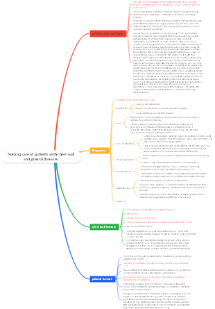 Nursing care of patients with chest wall and pleural diseases