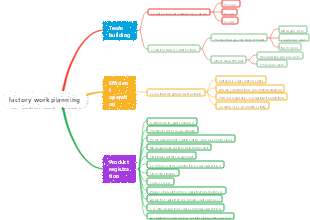 Factory work planning--20240421