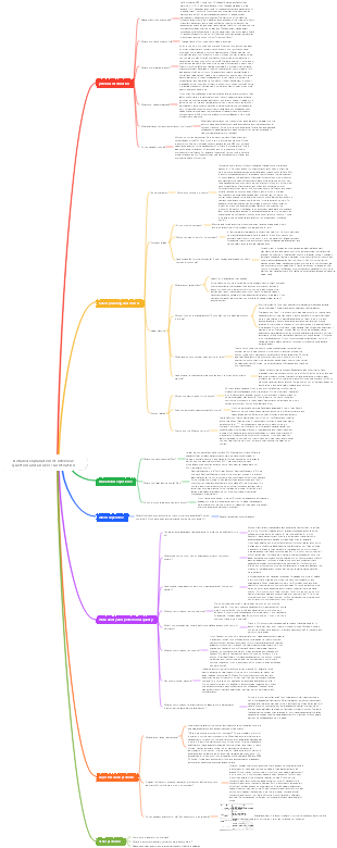 Detailed explanation of interview question and answer classification