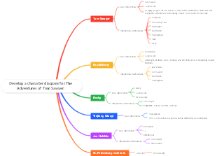 The adventures of tom sawyer character relationship chart