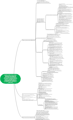 Medical ethics principles