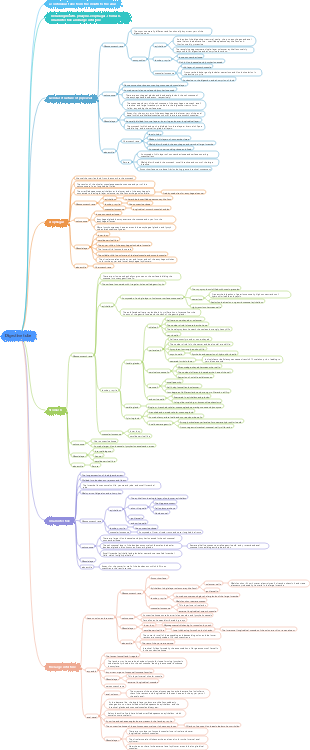 Histology and Embryology-Digestive Tube