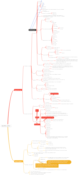 digestive system