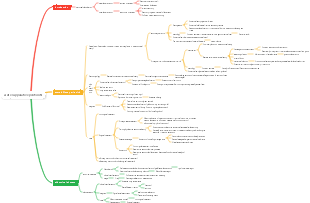 acute suppurative peritonitis