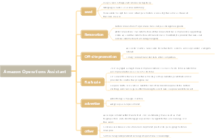 Amazon Operations Assistant