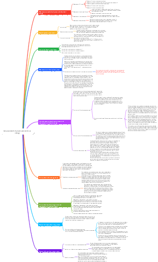 Measurement of power and electrical energy