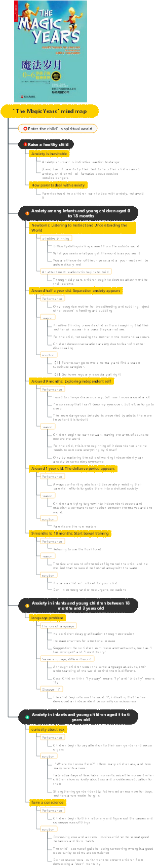 The Magic Years mind map