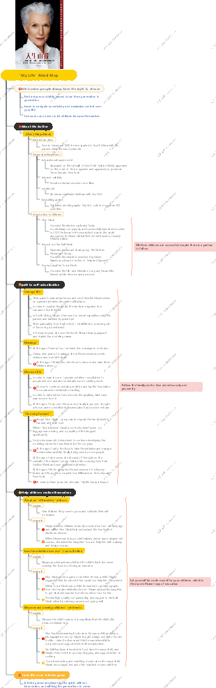 My Life Mind Map