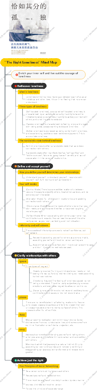 The Right Loneliness Mind Map