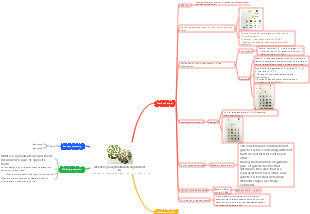 Mendel's pea hybridization experiment (2)