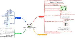 Mendel's pea hybridization experiment (1)