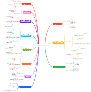 Company organizational chart