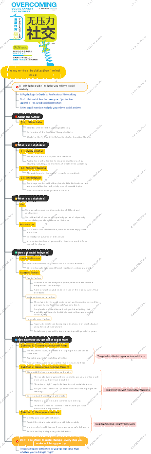 Pressure-free Socialization mind map