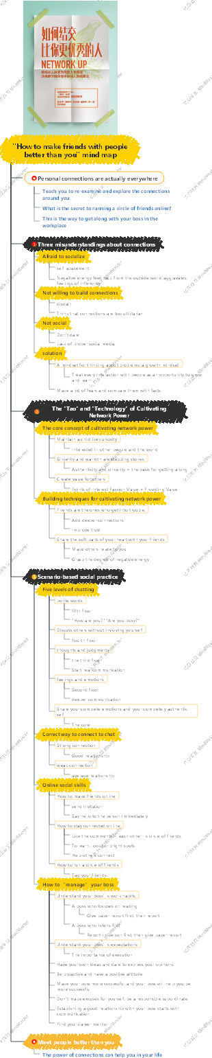 How to make friends with people better than you mind map