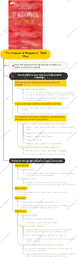 The Courage of Happiness Mind Map