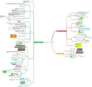 Inorganic Chemistry Song Tianyou Edition Chapter 13 Boron Family Elements Mind Map