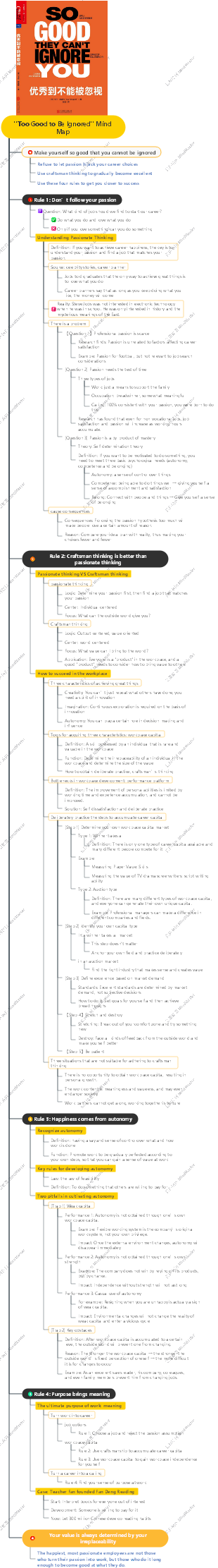 Too Good to Be Ignored Mind Map