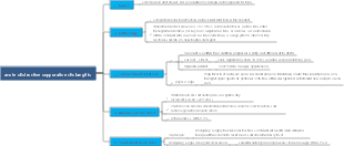 acute obstructive suppurative cholangitis