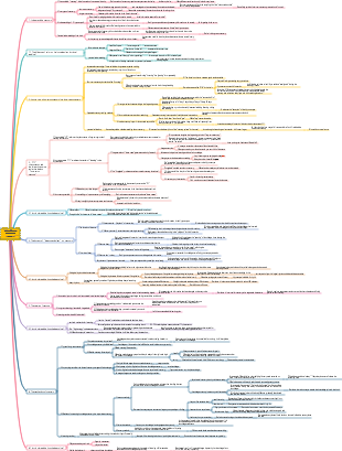 Exam Brain Science Reading Notes