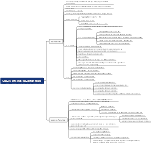 Convex sets and convex functions