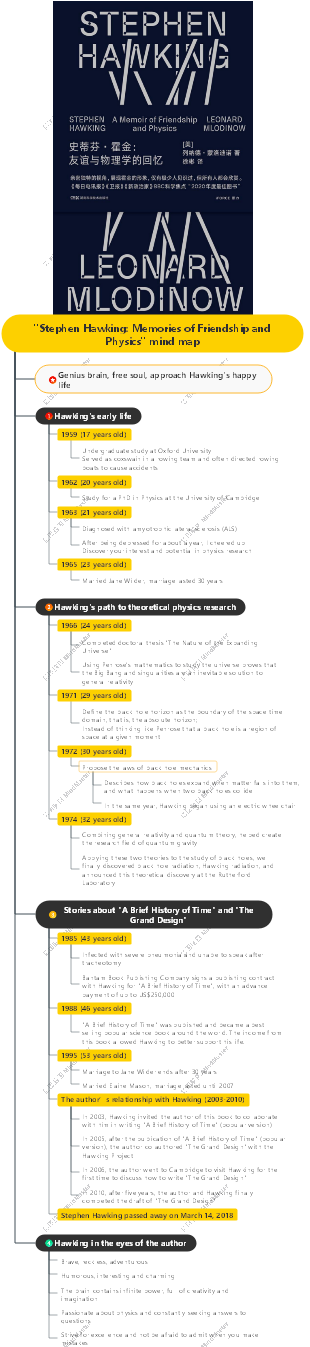 Stephen Hawking Memories of Friendship and Physics mind map