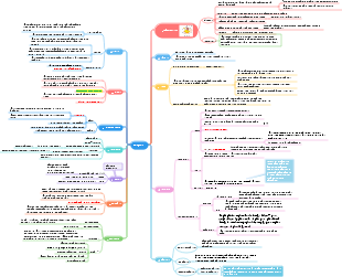 Zoological reptiles mind map