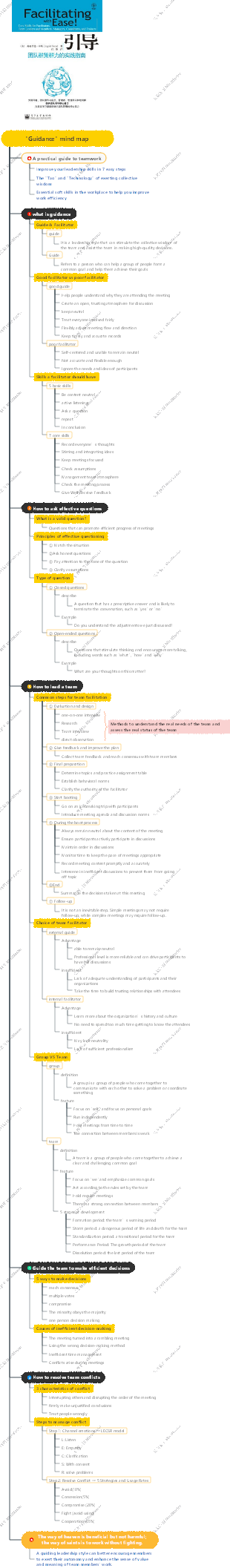 Guidance mind map