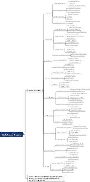 Market Research CourseMarket Research Methods