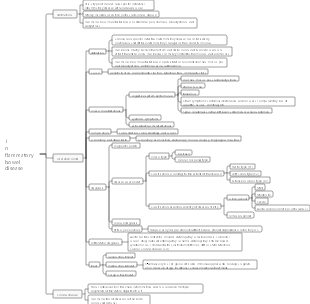 inflammatory bowel disease