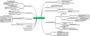 Circuits and their analysis methods