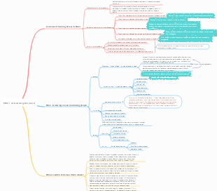 Ethics in Nursing Research