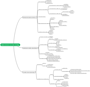 Medical Research and Thesis Writing