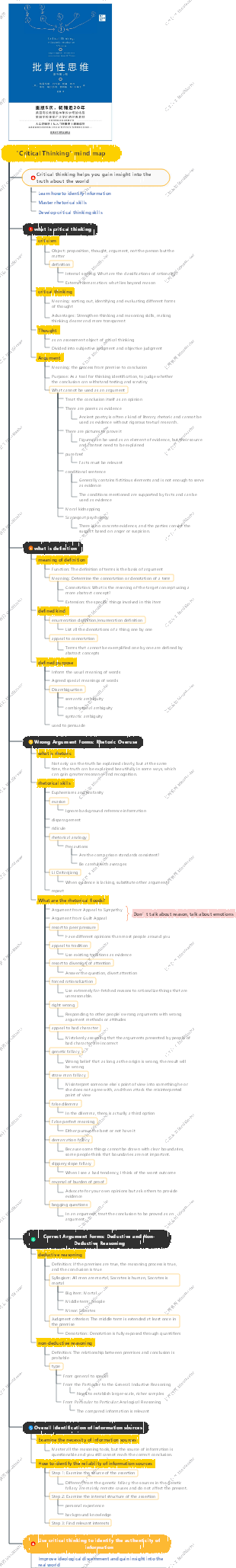 Critical Thinking mind map