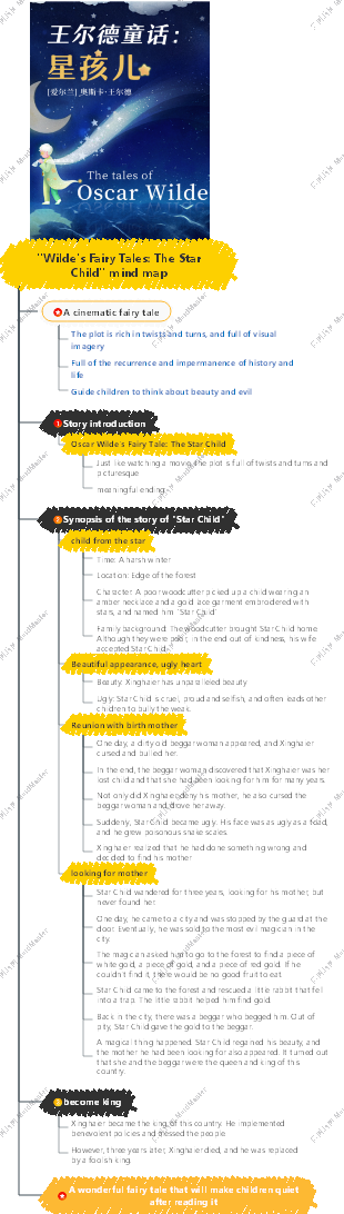 Wilde's Fairy Tales The Star Child mind map