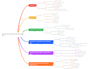 Teachers and learners in the information age