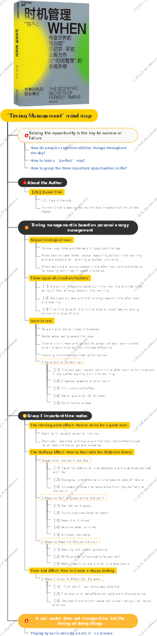 Timing Management mind map